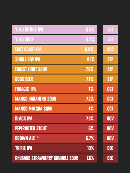 Release kalender site2